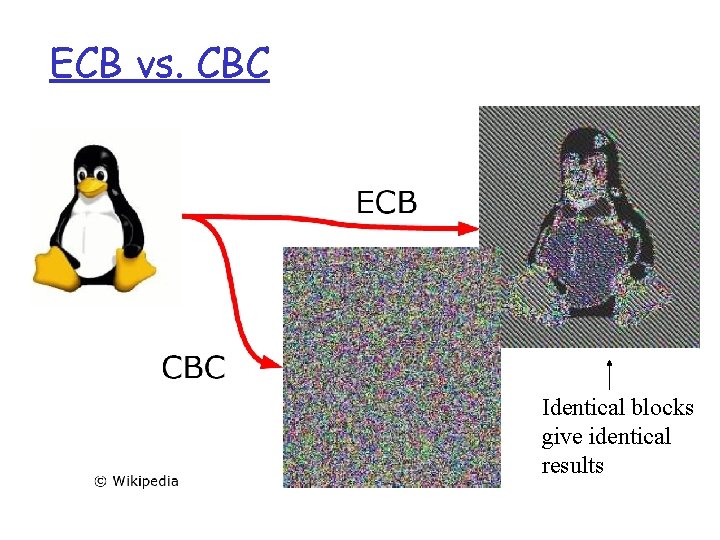 ECB vs. CBC Identical blocks give identical results 