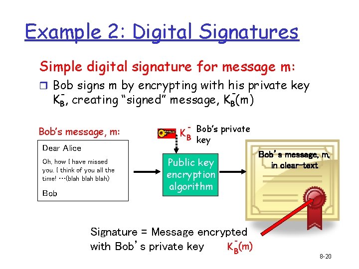 Example 2: Digital Signatures Simple digital signature for message m: r Bob signs m