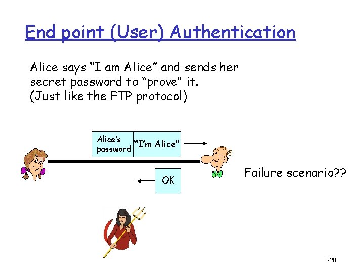 End point (User) Authentication Alice says “I am Alice” and sends her secret password