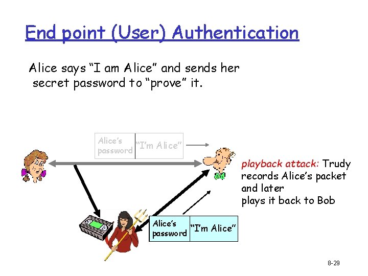 End point (User) Authentication Alice says “I am Alice” and sends her secret password