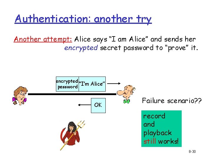 Authentication: another try Another attempt: Alice says “I am Alice” and sends her encrypted