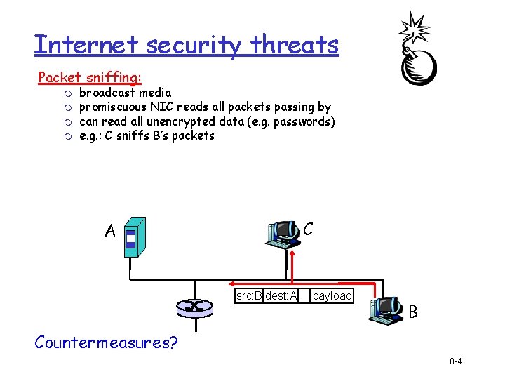 Internet security threats Packet sniffing: m m broadcast media promiscuous NIC reads all packets