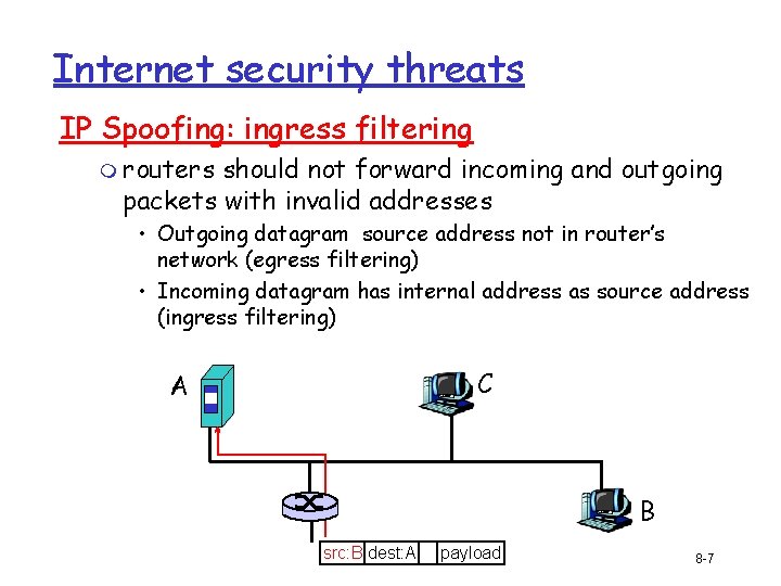 Internet security threats IP Spoofing: ingress filtering m routers should not forward incoming and