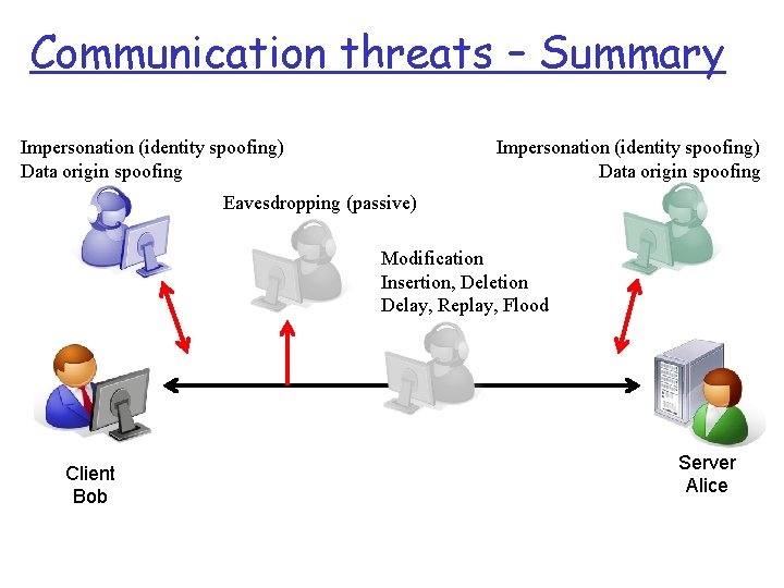 Communication threats – Summary Impersonation (identity spoofing) Data origin spoofing Eavesdropping (passive) Modification Insertion,