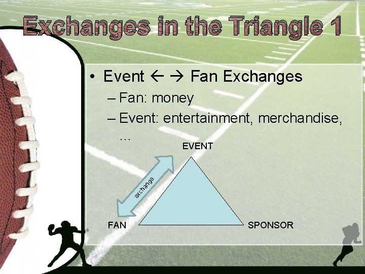 Exchanges in the Triangle 1 • Event Fan Exchanges – Fan: money – Event: