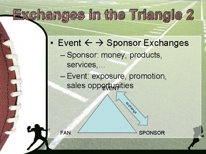 Exchanges in the Triangle 2 • Event Sponsor Exchanges – Sponsor: money, products, services,