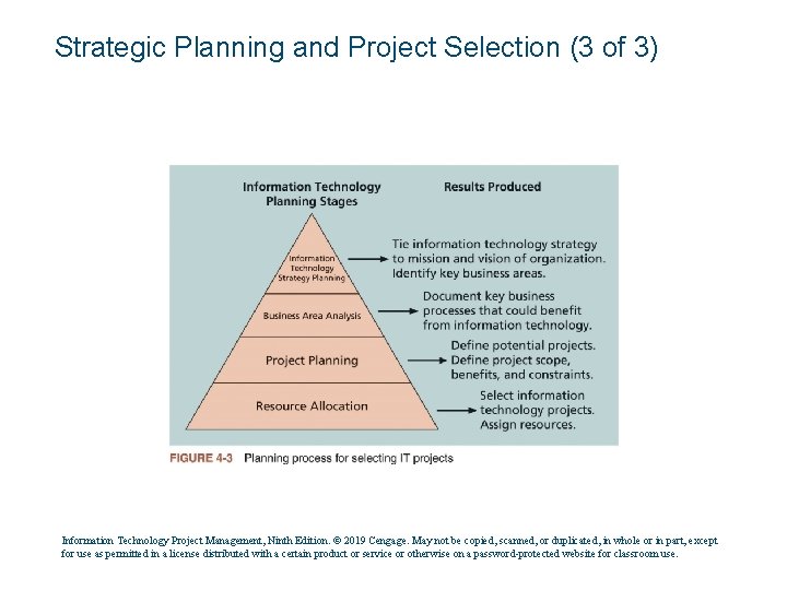 Strategic Planning and Project Selection (3 of 3) Information Technology Project Management, Ninth Edition.