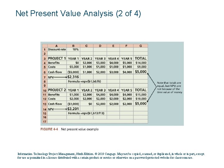 Net Present Value Analysis (2 of 4) Information Technology Project Management, Ninth Edition. ©