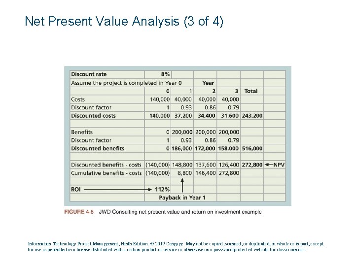 Net Present Value Analysis (3 of 4) Information Technology Project Management, Ninth Edition. ©