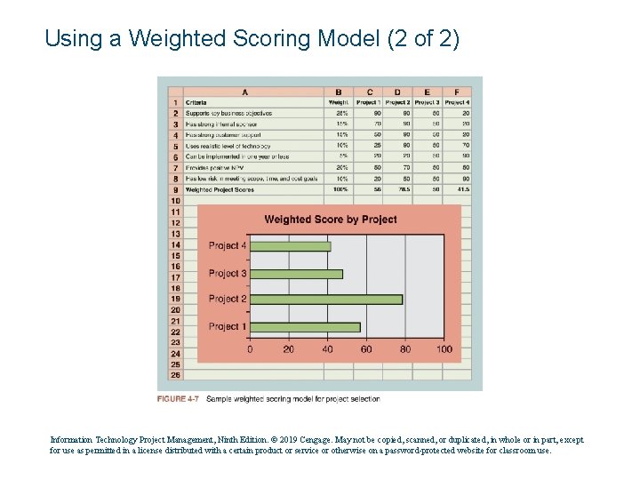 Using a Weighted Scoring Model (2 of 2) Information Technology Project Management, Ninth Edition.