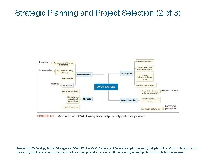 Strategic Planning and Project Selection (2 of 3) Information Technology Project Management, Ninth Edition.