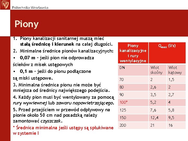 Piony 1. Piony kanalizacji sanitarnej muszą mieć stałą średnicę i kierunek na całej długości.