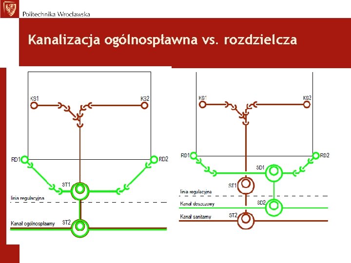 Kanalizacja ogólnospławna vs. rozdzielcza 