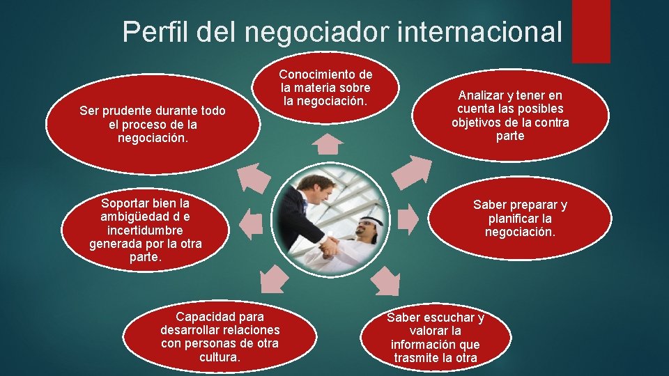 Perfil del negociador internacional Ser prudente durante todo el proceso de la negociación. Conocimiento