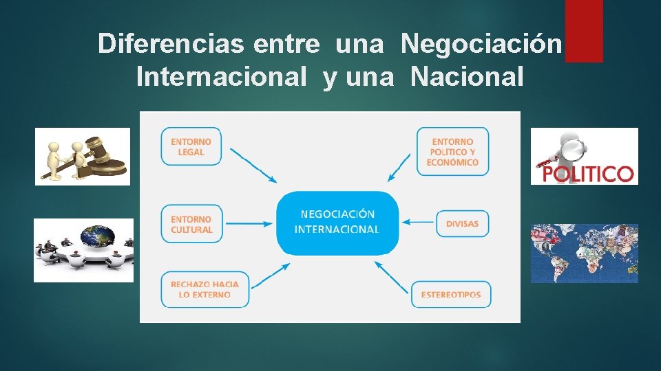 Diferencias entre una Negociación Internacional y una Nacional 