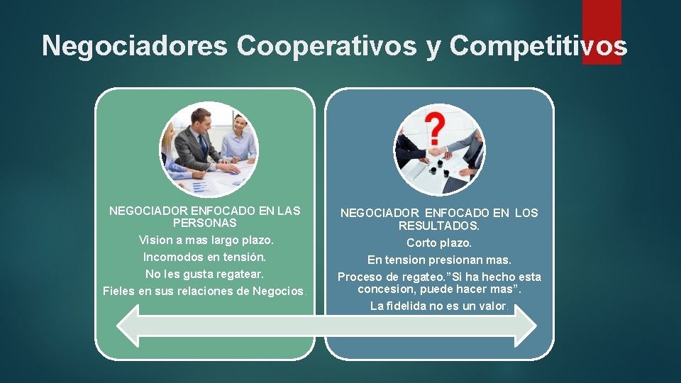 Negociadores Cooperativos y Competitivos NEGOCIADOR ENFOCADO EN LAS PERSONAS Vision a mas largo plazo.