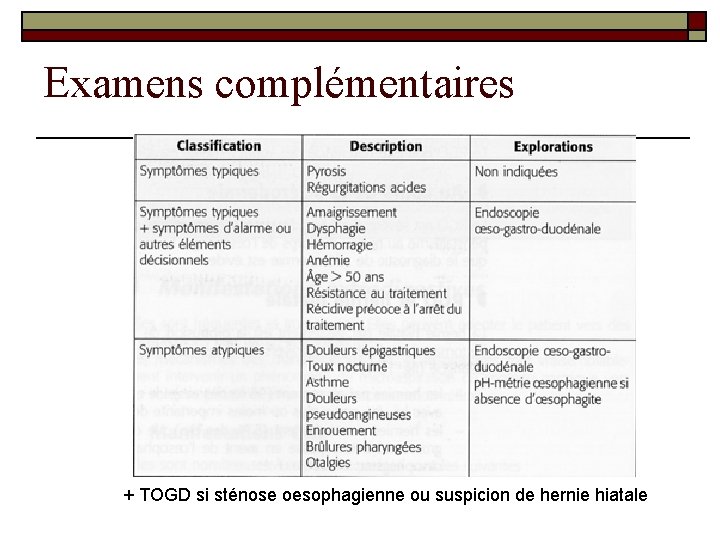 Examens complémentaires + TOGD si sténose oesophagienne ou suspicion de hernie hiatale 