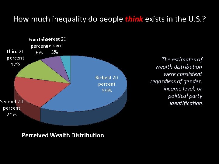 How much inequality do people think exists in the U. S. ? 20 Fourth. How much inequality do people think exists in the U. S. ? 20 Fourth.
