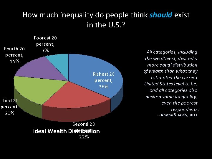 How much inequality do people think should exist in the U. S. ? Fourth How much inequality do people think should exist in the U. S. ? Fourth