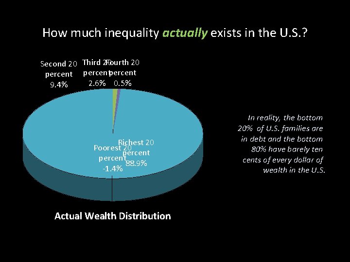 How much inequality actually exists in the U. S. ? Fourth 20 Second 20 How much inequality actually exists in the U. S. ? Fourth 20 Second 20