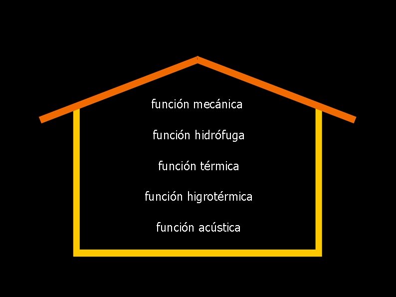 función mecánica función hidrófuga función térmica función higrotérmica función acústica 