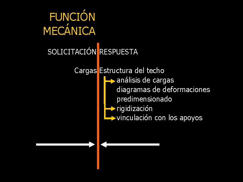 FUNCIÓN MECÁNICA SOLICITACIÓN RESPUESTA Cargas Estructura del techo análisis de cargas diagramas de deformaciones