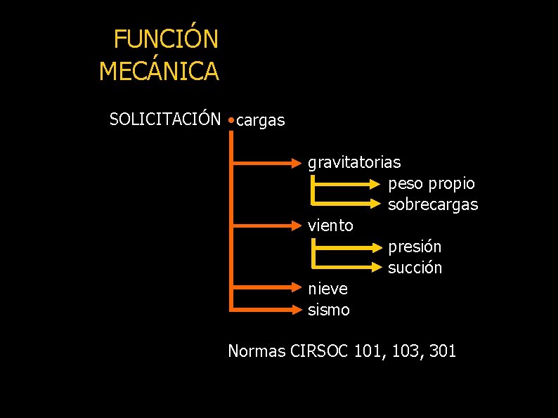 FUNCIÓN MECÁNICA SOLICITACIÓN • cargas gravitatorias peso propio sobrecargas viento presión succión nieve sismo