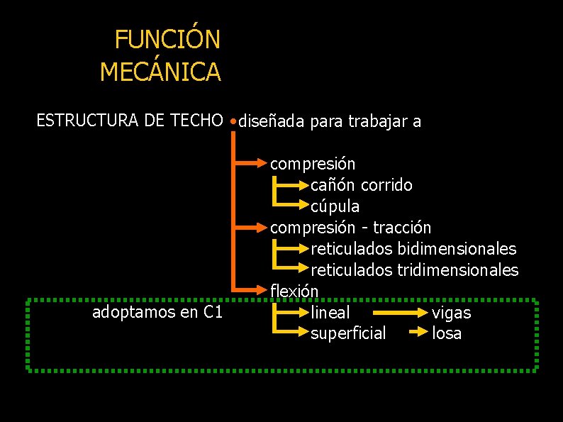 FUNCIÓN MECÁNICA ESTRUCTURA DE TECHO • diseñada para trabajar a adoptamos en C 1