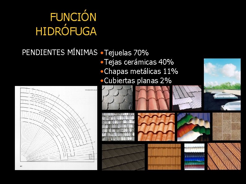 FUNCIÓN HIDRÓFUGA PENDIENTES MÍNIMAS • Tejuelas 70% • Tejas cerámicas 40% • Chapas metálicas