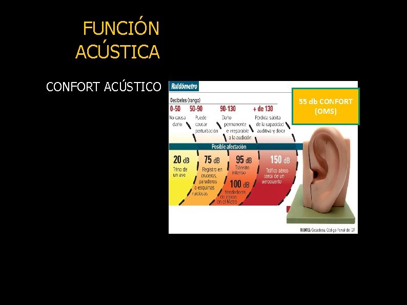 FUNCIÓN ACÚSTICA CONFORT ACÚSTICO 55 db CONFORT (OMS) 