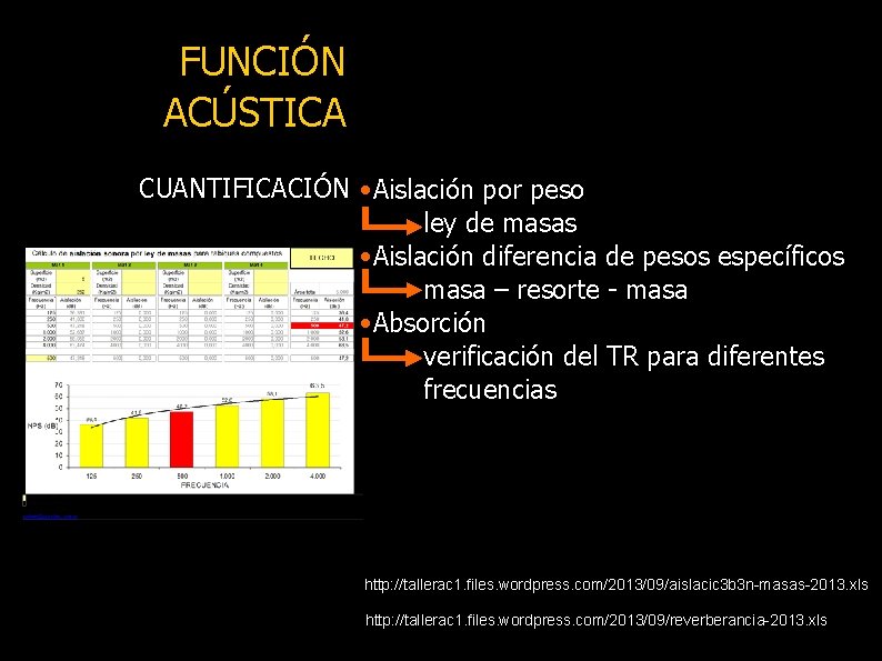 FUNCIÓN ACÚSTICA CUANTIFICACIÓN • Aislación por peso ley de masas • Aislación diferencia de