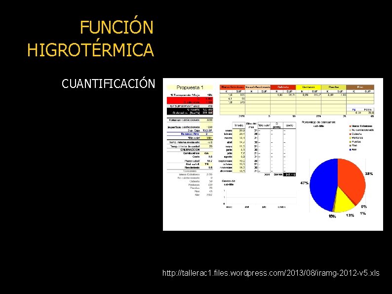 FUNCIÓN HIGROTÉRMICA CUANTIFICACIÓN http: //tallerac 1. files. wordpress. com/2013/08/iramg-2012 -v 5. xls 