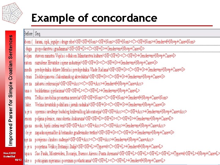 Improved Parser for Simple Croatian Sentences Example of concordance Noo. J 2010 Komotini 10/12
