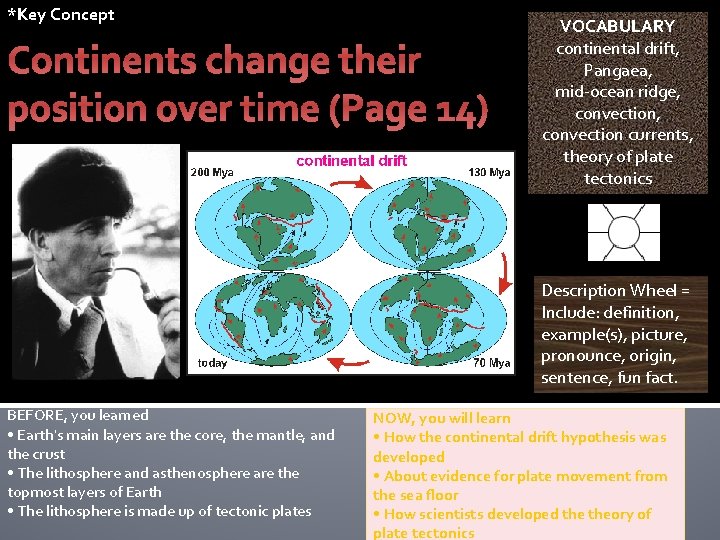 *Key Concept Continents change their position over time (Page 14) VOCABULARY continental drift, Pangaea,