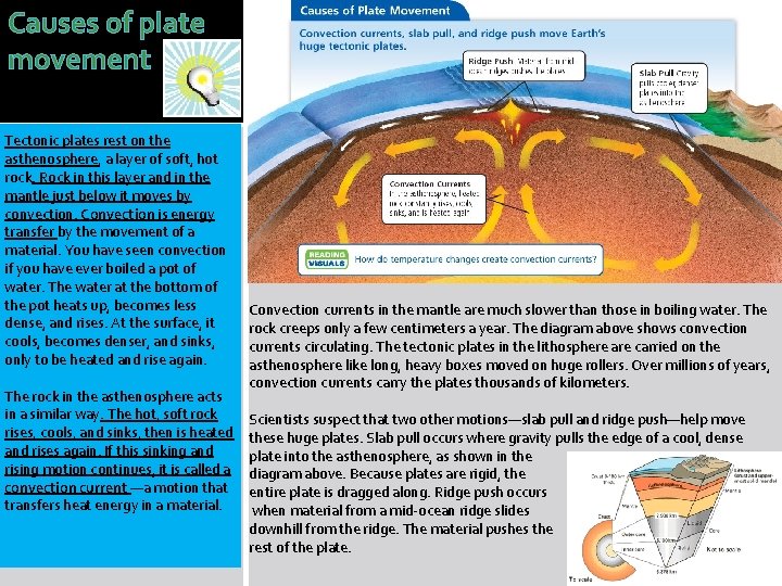 Causes of plate movement Tectonic plates rest on the asthenosphere, a layer of soft,