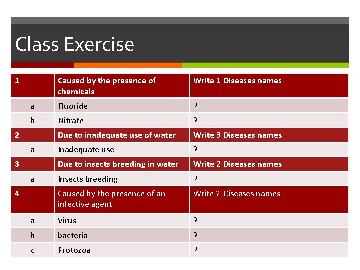 Class Exercise 1 Caused by the presence of chemicals Write 1 Diseases names a