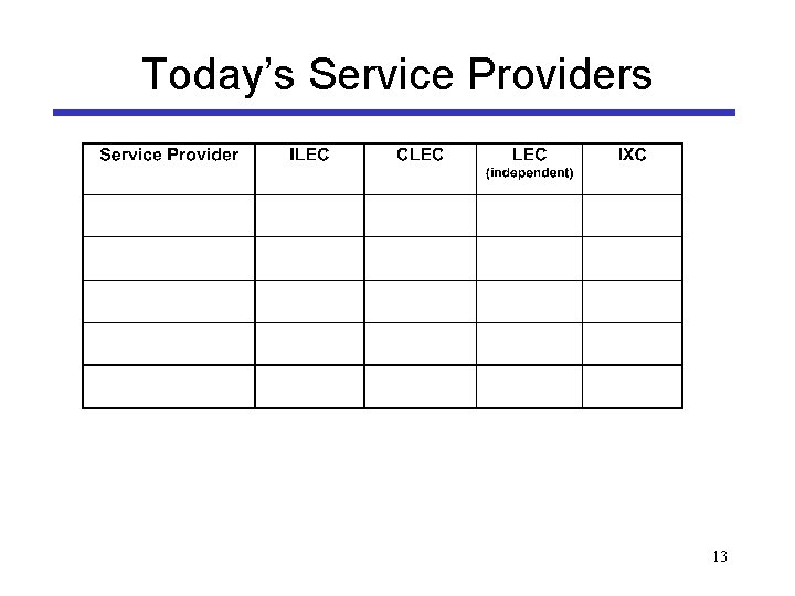 Today’s Service Providers 13 