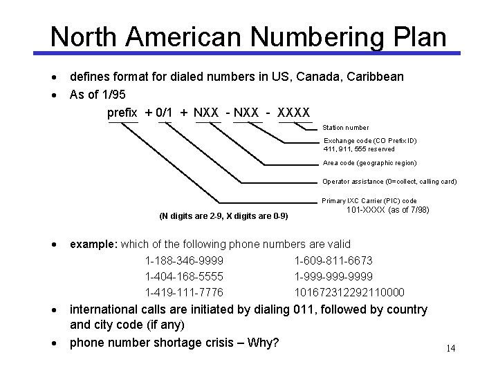 North American Numbering Plan · · defines format for dialed numbers in US, Canada,