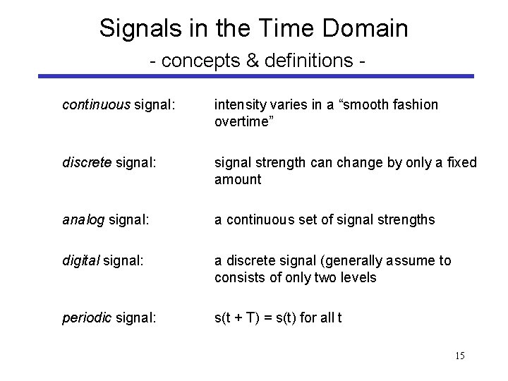 Signals in the Time Domain - concepts & definitions continuous signal: intensity varies in