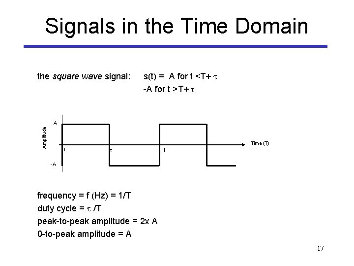 Signals in the Time Domain the square wave signal: s(t) = A for t