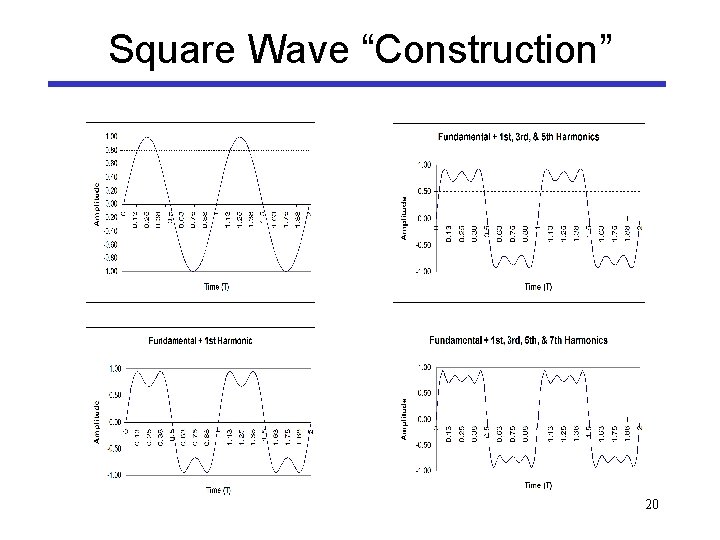 Square Wave “Construction” 20 