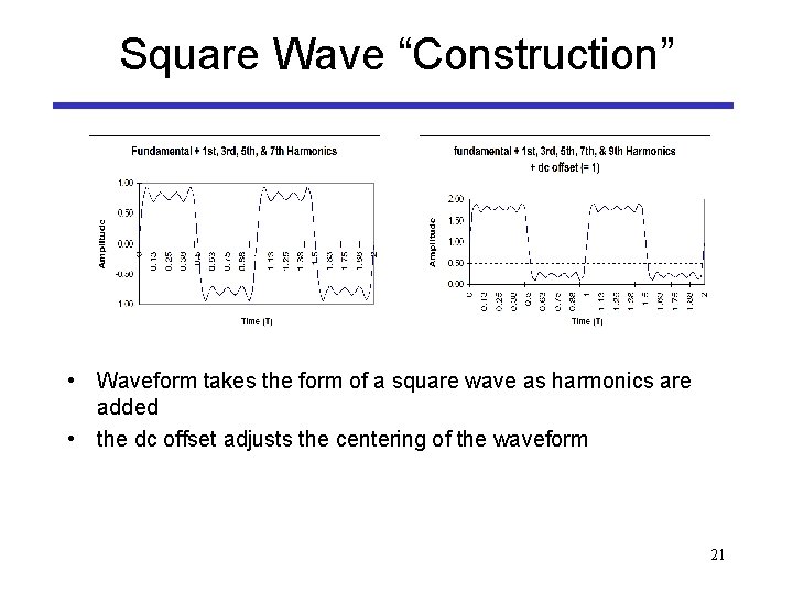 Square Wave “Construction” • Waveform takes the form of a square wave as harmonics
