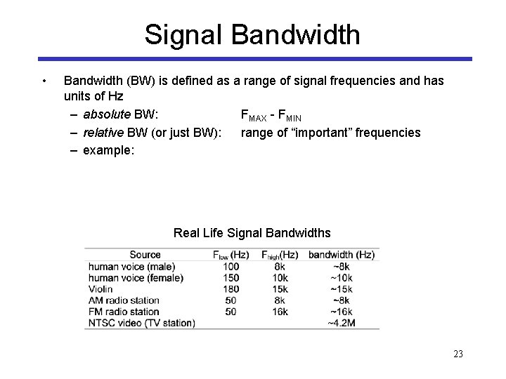 Signal Bandwidth • Bandwidth (BW) is defined as a range of signal frequencies and