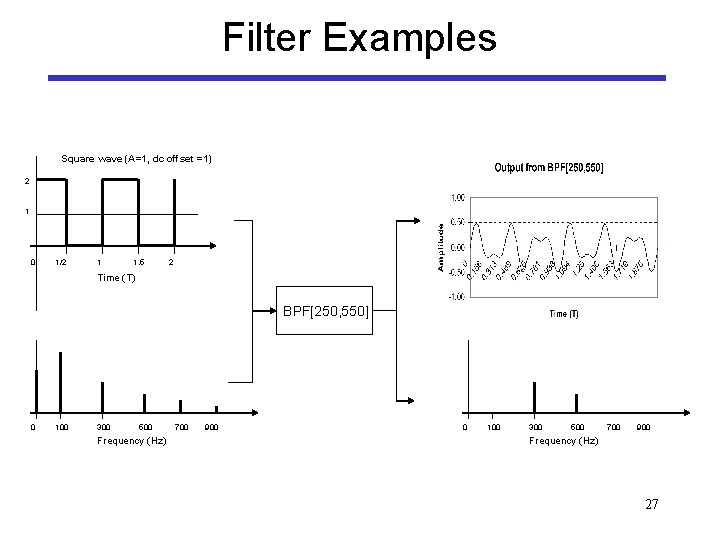 Filter Examples Square wave (A=1, dc offset =1) 2 1 0 1/2 1 1.