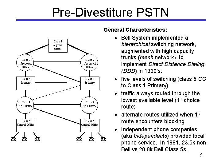 Pre-Divestiture PSTN Class 1 Regional Office Class 2 Sectional Office Class 3 Primary Class