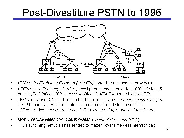 Post-Divestiture PSTN to 1996 IXC network POP IXC Trunk POP LATA Tandem End Office