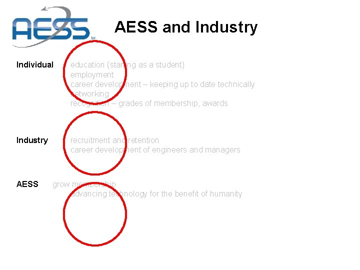 AESS and Industry Individual education (starting as a student) employment career development – keeping AESS and Industry Individual education (starting as a student) employment career development – keeping