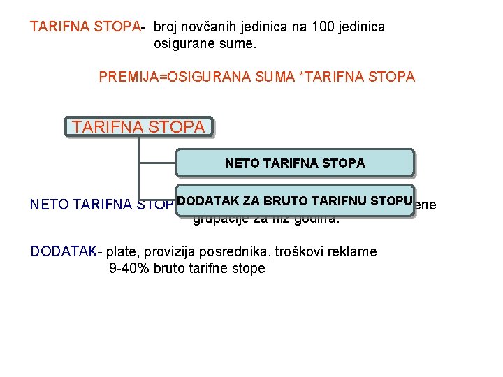 TARIFNA STOPA- broj novčanih jedinica na 100 jedinica osigurane sume. PREMIJA=OSIGURANA SUMA *TARIFNA STOPA