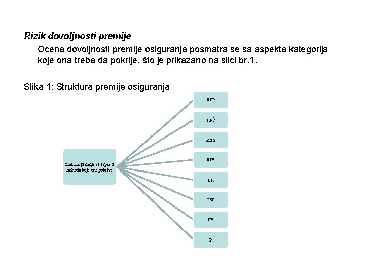 Rizik dovoljnosti premije Ocena dovoljnosti premije osiguranja posmatra se sa aspekta kategorija koje ona