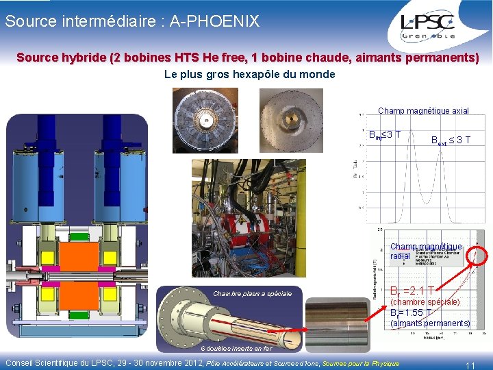 Source intermédiaire : A-PHOENIX Source hybride (2 bobines HTS He free, 1 bobine chaude,